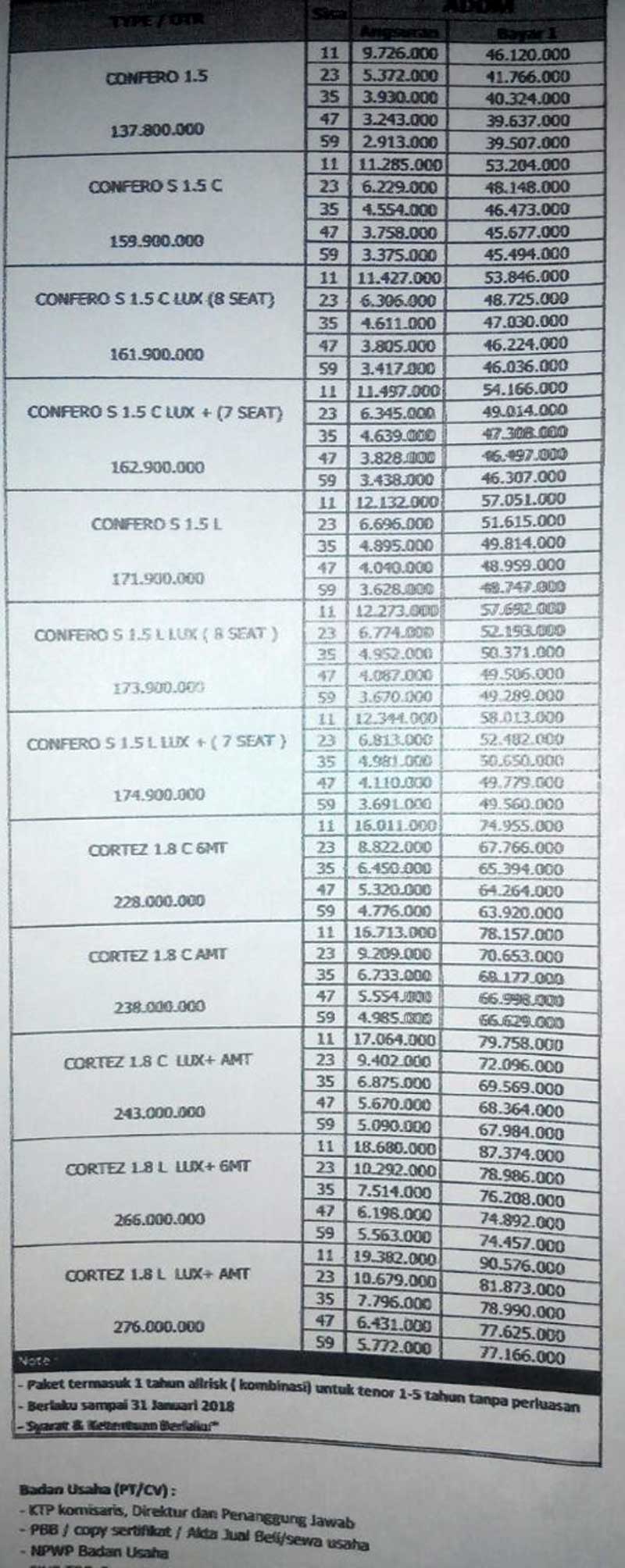 Harga Mobil Wuling By Rivki